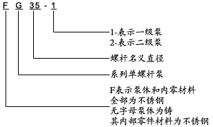 不锈钢单螺杆泵