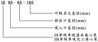 IH型化工离心泵型号