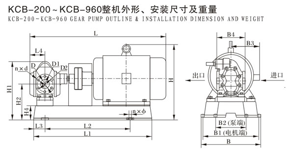 KCB-200--KCB-960整机外形，安装尺寸及重量